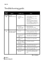 Preview for 78 page of DriSteem Vapor-logic3 Installation And Operation Manual