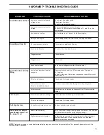 Предварительный просмотр 13 страницы DriSteem VAPORMIST Installation, Operation And Maintenance Manual