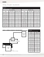 Preview for 36 page of DriSteem Vaporstream Installation, Operation And Maintenance Manual