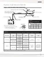 Preview for 47 page of DriSteem Vaporstream Installation, Operation And Maintenance Manual