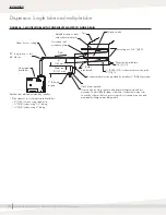 Preview for 50 page of DriSteem Vaporstream Installation, Operation And Maintenance Manual