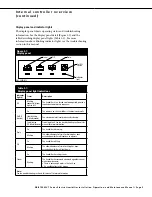 Preview for 7 page of DriSteem VT 10 kW Installation, Operation & Maintenance Manual