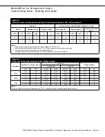 Preview for 23 page of DriSteem VT 10 kW Installation, Operation & Maintenance Manual