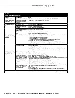 Preview for 30 page of DriSteem VT 10 kW Installation, Operation & Maintenance Manual