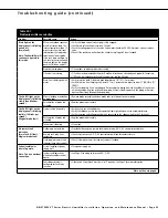 Preview for 31 page of DriSteem VT 10 kW Installation, Operation & Maintenance Manual