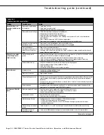 Preview for 32 page of DriSteem VT 10 kW Installation, Operation & Maintenance Manual