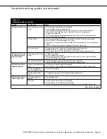 Preview for 33 page of DriSteem VT 10 kW Installation, Operation & Maintenance Manual