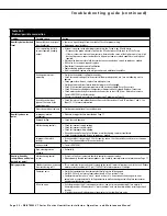 Preview for 34 page of DriSteem VT 10 kW Installation, Operation & Maintenance Manual