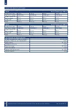 Preview for 28 page of Drive DeVilbiss Healthcare 910500100 Instructions For Use Manual