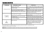 Preview for 14 page of Drive Medical Bonsai OM-812CE Product Information And Instructions