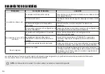 Preview for 34 page of Drive Medical Bonsai OM-812CE Product Information And Instructions