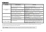 Preview for 54 page of Drive Medical Bonsai OM-812CE Product Information And Instructions