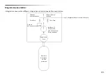 Preview for 101 page of Drive Medical Bonsai OM-812CE Product Information And Instructions