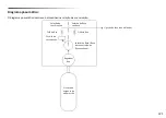 Preview for 121 page of Drive Medical Bonsai OM-812CE Product Information And Instructions