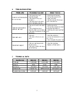 Preview for 7 page of Drive Medical MQ2200 Instruction Manual