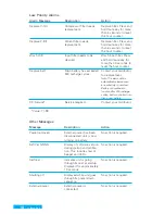 Preview for 30 page of Drive Medical Oxus User Manual