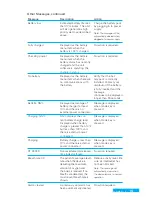 Preview for 31 page of Drive Medical Oxus User Manual