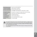 Preview for 21 page of Drive Proof DP-210 Instruction Manual