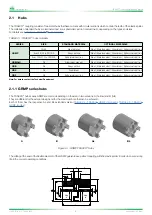 Preview for 6 page of DRIVE SOLUTIONS TRASCO GRB Series User And Maintenance Manual