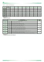 Preview for 9 page of DRIVE SOLUTIONS TRASCO GRB Series User And Maintenance Manual