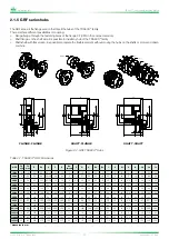 Preview for 11 page of DRIVE SOLUTIONS TRASCO GRB Series User And Maintenance Manual