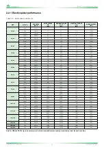 Preview for 16 page of DRIVE SOLUTIONS TRASCO GRB Series User And Maintenance Manual