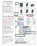 Preview for 18 page of Drive.web dw220 Installation & Operation Manual