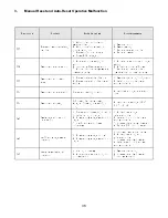 Preview for 38 page of Drivecon Crane Commander CCES102 Instruction Manual