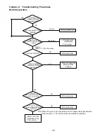 Preview for 45 page of Drivecon Crane Commander CCES102 Instruction Manual