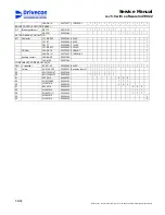 Предварительный просмотр 56 страницы Drivecon D2L Service Manual