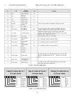 Preview for 9 page of Drivecon VF61 Function Manual