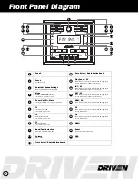 Preview for 2 page of DRIVEN DR3200BT User Manual