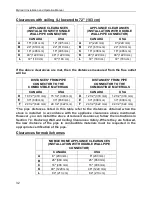 Preview for 32 page of Drolet Austral II DB03031 Installation And Operation Manual