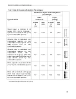 Preview for 37 page of Drolet Austral II DB03031 Installation And Operation Manual