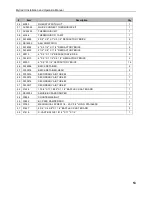 Preview for 53 page of Drolet Austral II DB03031 Installation And Operation Manual