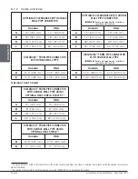 Preview for 30 page of Drolet CAPE TOWN 1800 Installation And Operation Manual