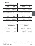 Предварительный просмотр 29 страницы Drolet COLUMBIA II Installation And Operation Manual