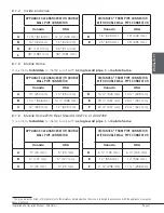 Предварительный просмотр 31 страницы Drolet COLUMBIA II Installation And Operation Manual