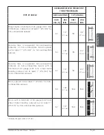 Предварительный просмотр 33 страницы Drolet COLUMBIA II Installation And Operation Manual