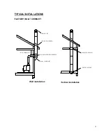 Предварительный просмотр 10 страницы Drolet COMPAK EPA EXEMPT Instructions Manual