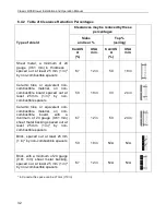 Предварительный просмотр 32 страницы Drolet DB03081 Installation And Operation Manual