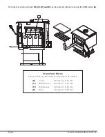 Preview for 42 page of Drolet DB03104 Installation And Operation Manual