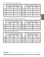 Предварительный просмотр 47 страницы Drolet DB04820 Installation And Operation Manual