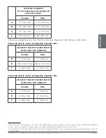 Предварительный просмотр 51 страницы Drolet DB04820 Installation And Operation Manual