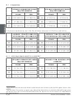 Предварительный просмотр 28 страницы Drolet DB07300 Installation And Operation Manual