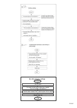 Preview for 15 page of DROPSA 2477000 User And Maintenance Manual