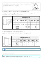 Preview for 11 page of DROPSA 2487000 User Operating And Maintenance Manual