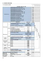 Preview for 14 page of DROPSA 2487000 User Operating And Maintenance Manual