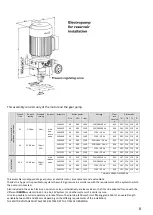 Preview for 8 page of DROPSA 3099004 User And Maintenance Manual