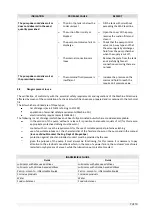 Preview for 7 page of DROPSA 31070 Series User Operating And Maintenance Manual